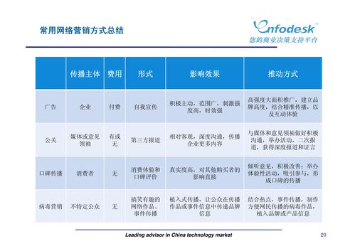 新媒體營(yíng)銷(xiāo)與廣告策劃 驅(qū)動(dòng)品牌增長(zhǎng)的創(chuàng)新引擎
