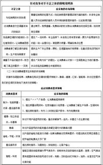清涼一夏 空調、茶飲、飲料與飲用水的整合市場營銷策劃方案